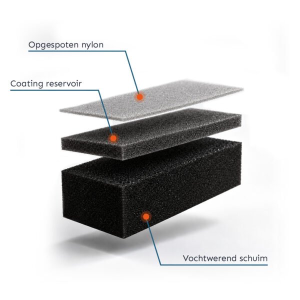 Applicator Blocks - Afbeelding 2